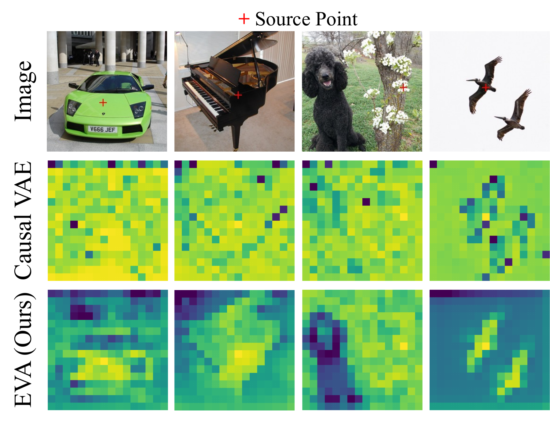 Latent-space visualizations for Causal VAE and EVA