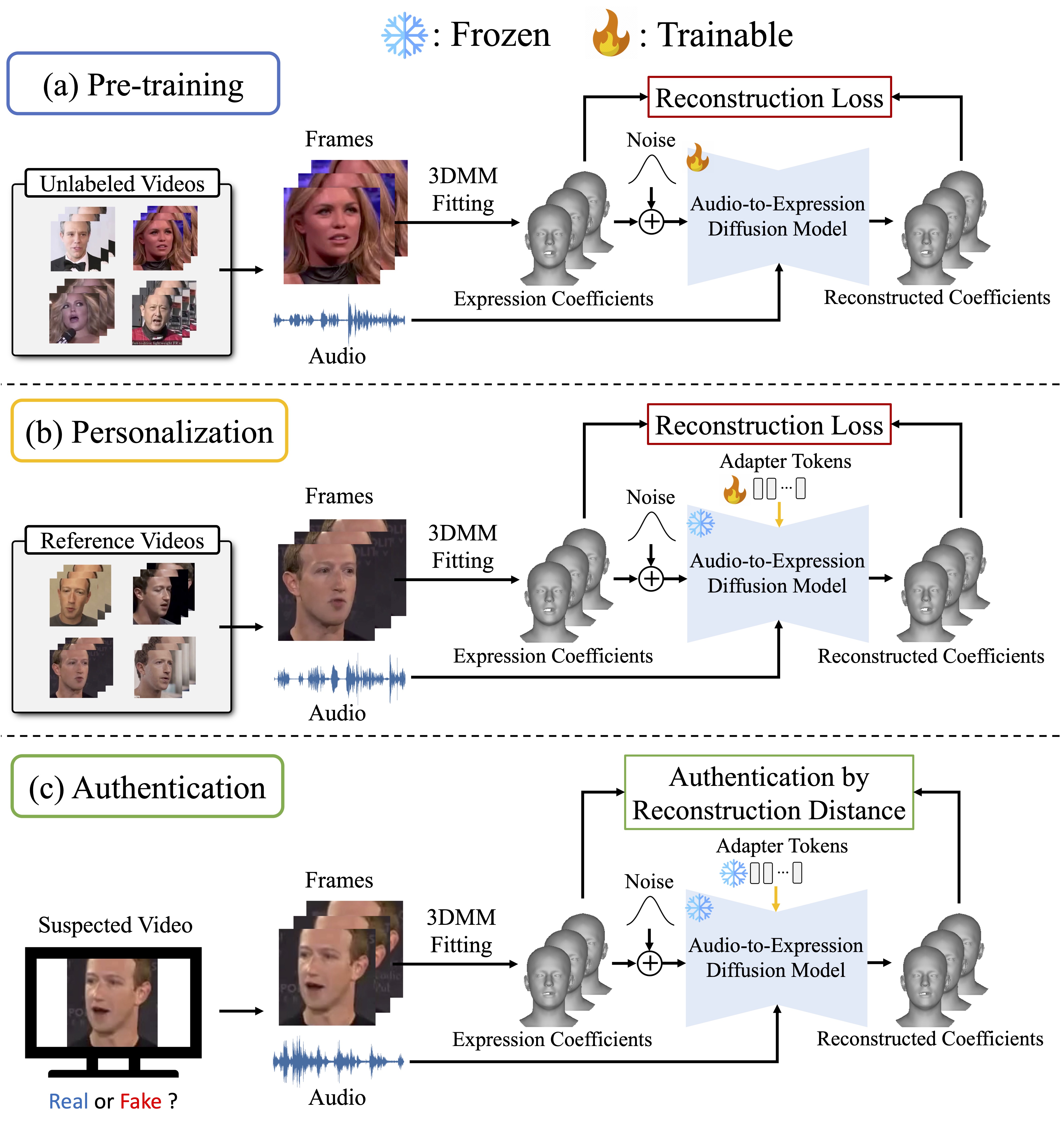 Interpolation end reference image.